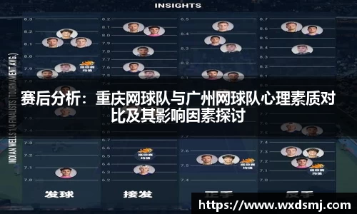 赛后分析：重庆网球队与广州网球队心理素质对比及其影响因素探讨